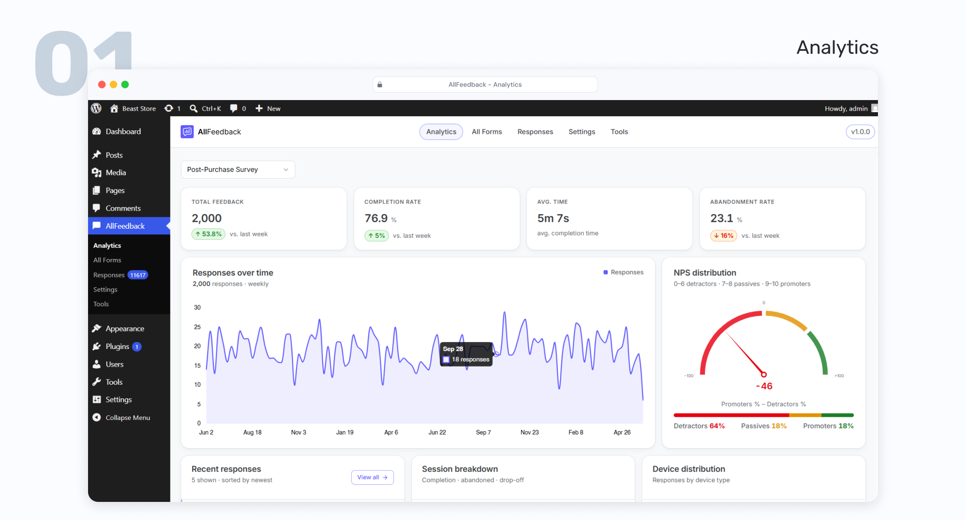 AllFeedback analytics dashboard